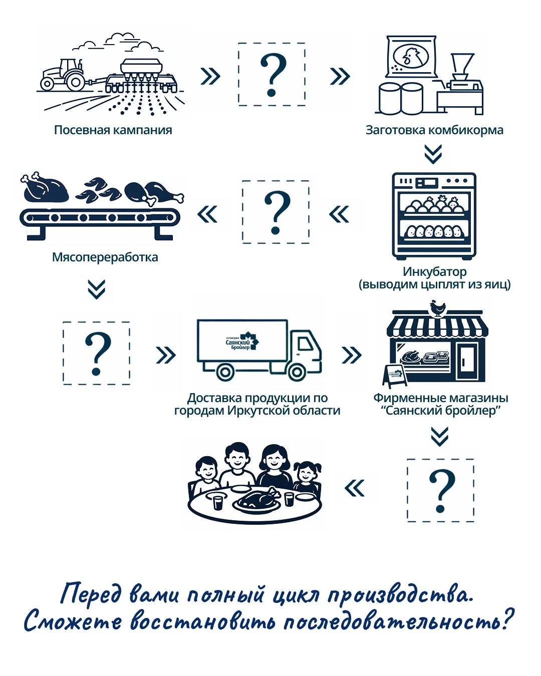 🧠 5 февраля — День эрудита  Предлагаем немного размять логику и внимательность.  Перед вами полный ц