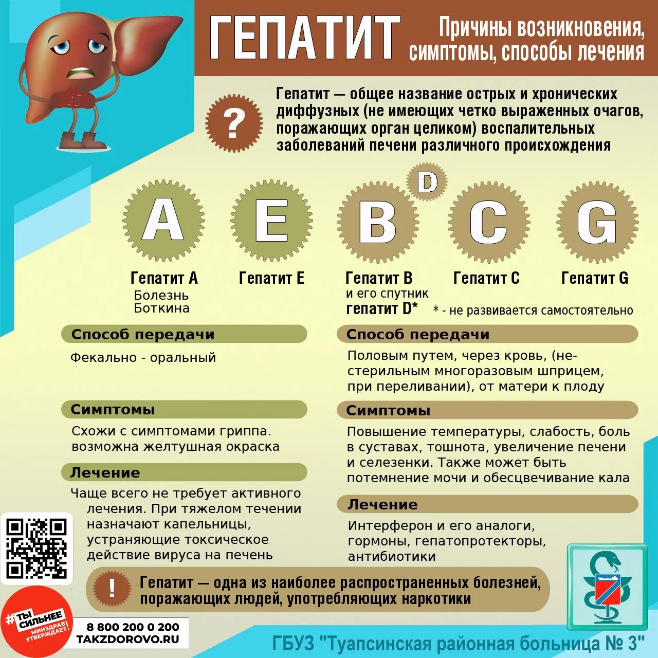КАК ЗАЩИТИТЬСЯ ОТ ГЕПАТИТА?

⚠️ Существует несколько вирусов гепатита, определяемых как типы A, B, C