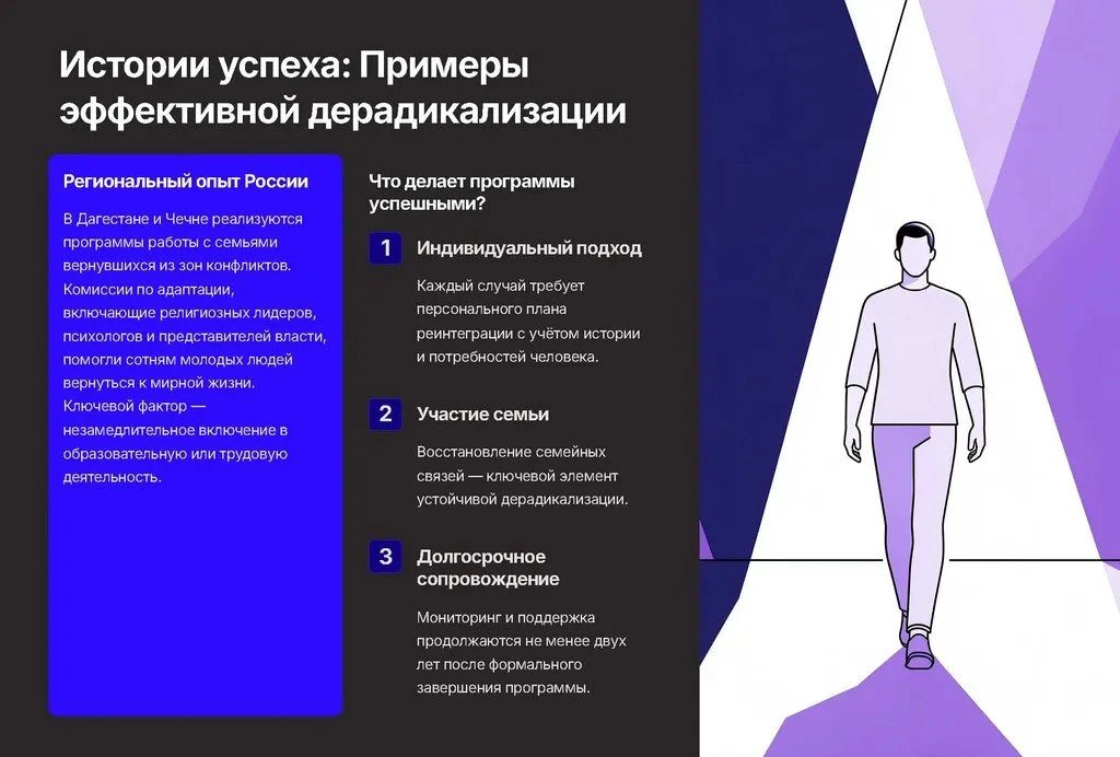 Профилактика распространения террористических идей в молодежной среде: что нужно знать каждому  📌 Со