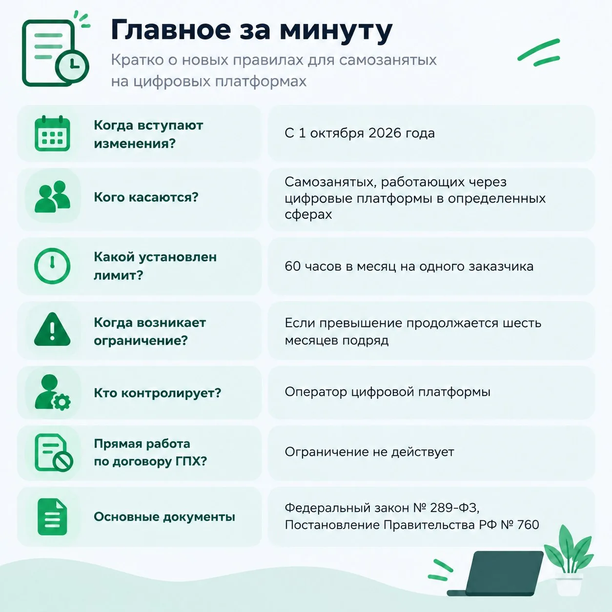 #главное_за_минуту:
