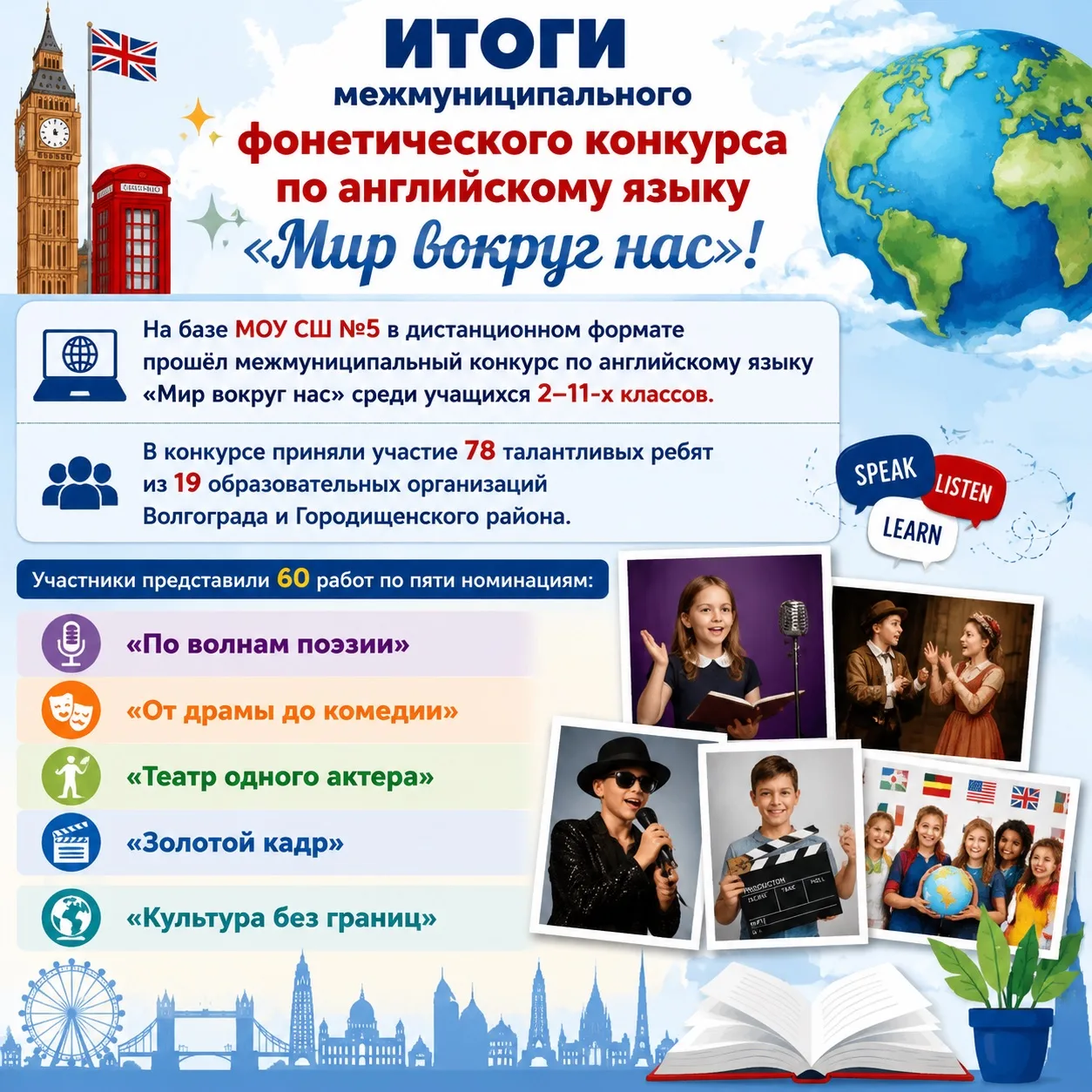 🌎✨ Итоги межмуниципального фонетического конкурса по английскому языку «Мир вокруг нас»! ✨🌎  На базе