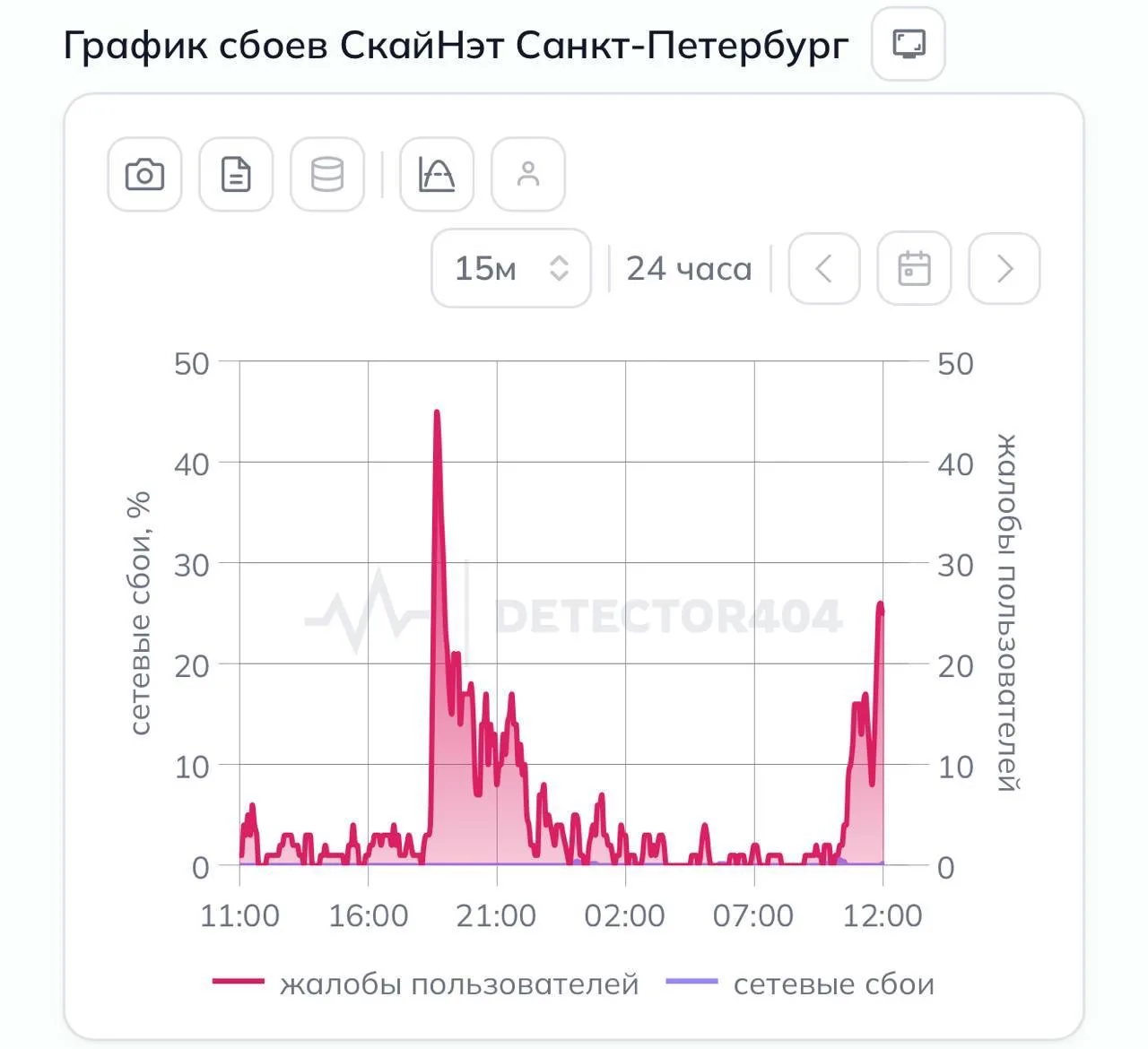 🌐 Петербуржцы снова жалуются на работу провайдера SkyNet