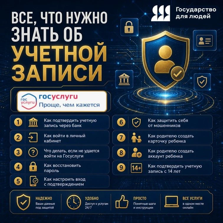 🌀А давайте вспомним "азы" Госуслуг:  регистрация, вход, безопасность

В разделе «Помощь» на Госуслу