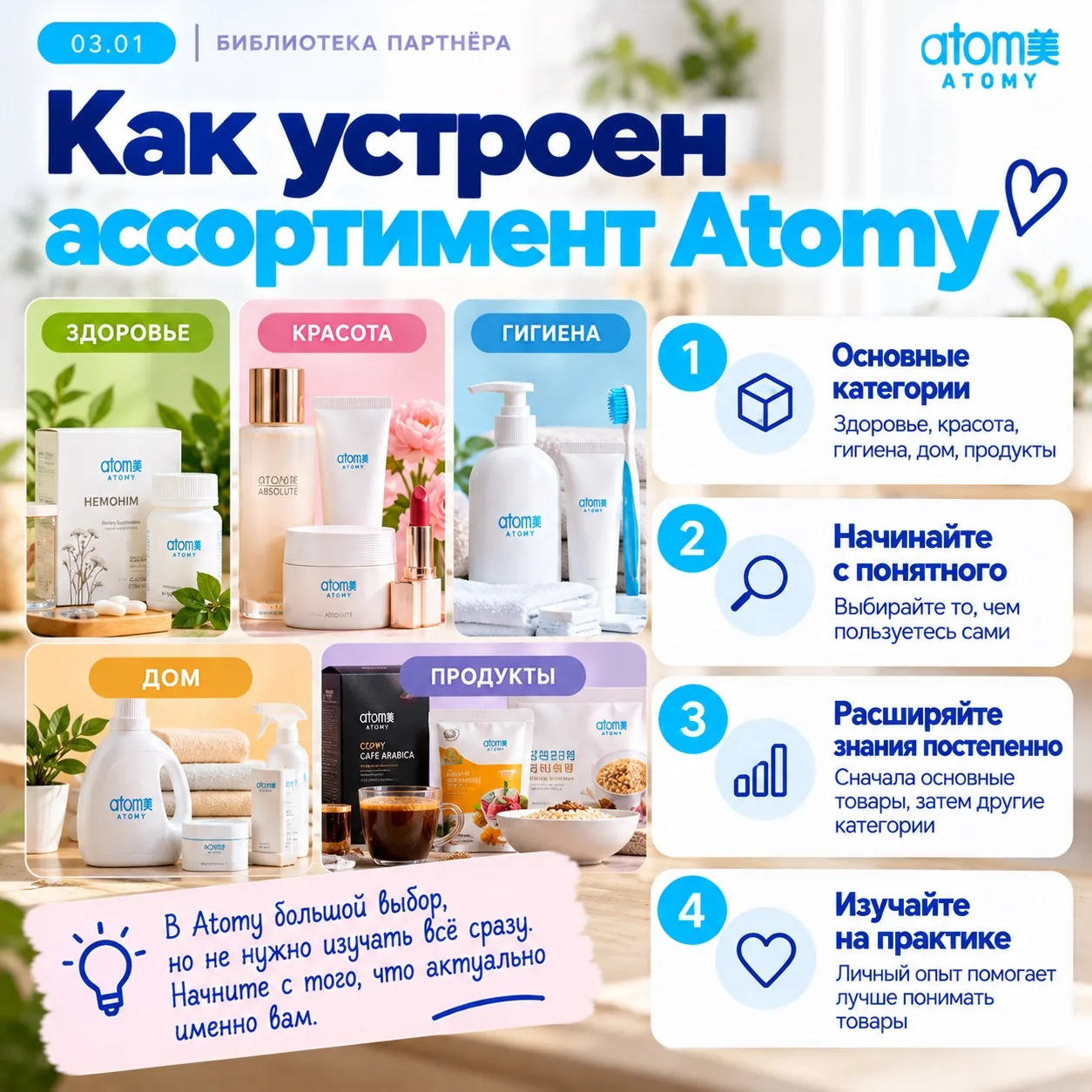 03.01 — Как устроен ассортимент