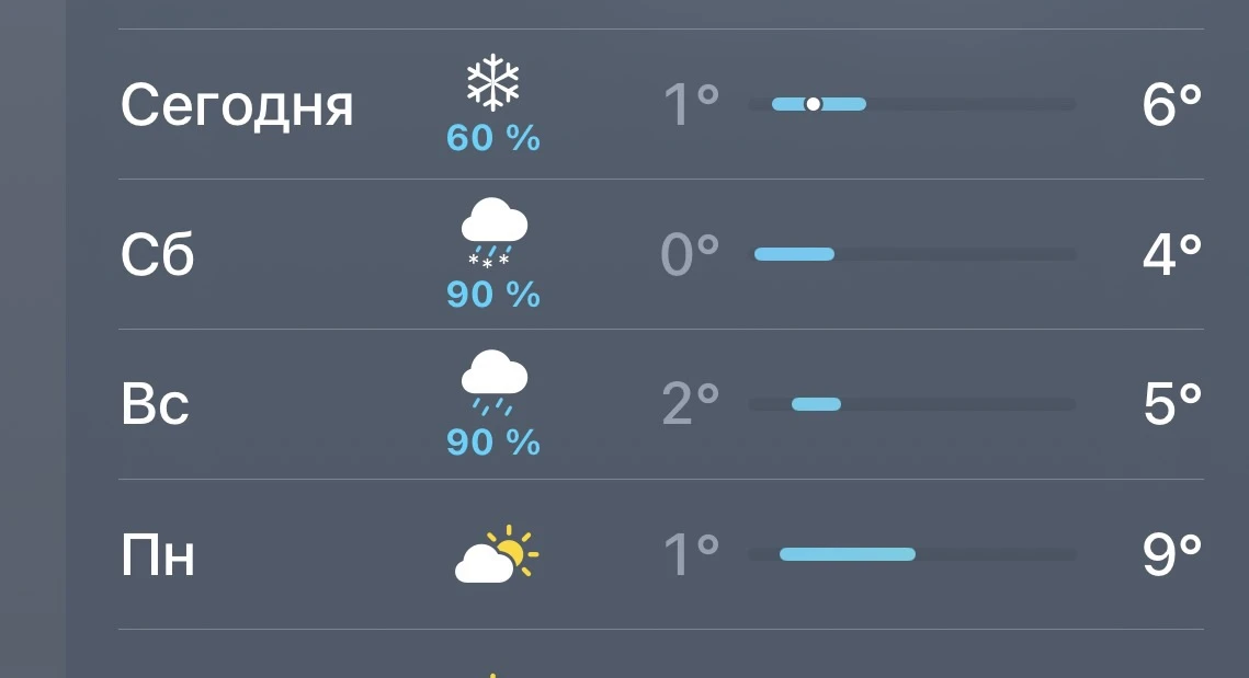 Действительно холодно