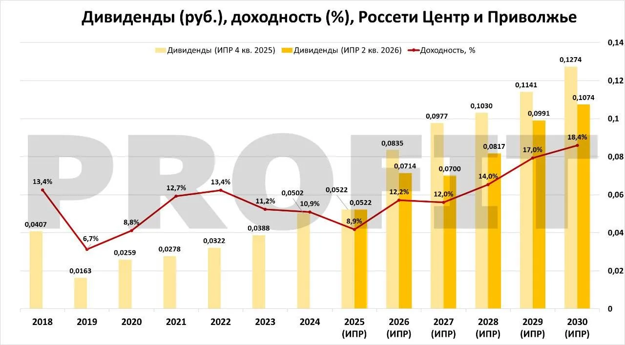 Изображение 3 к публикации «PROFIT»
