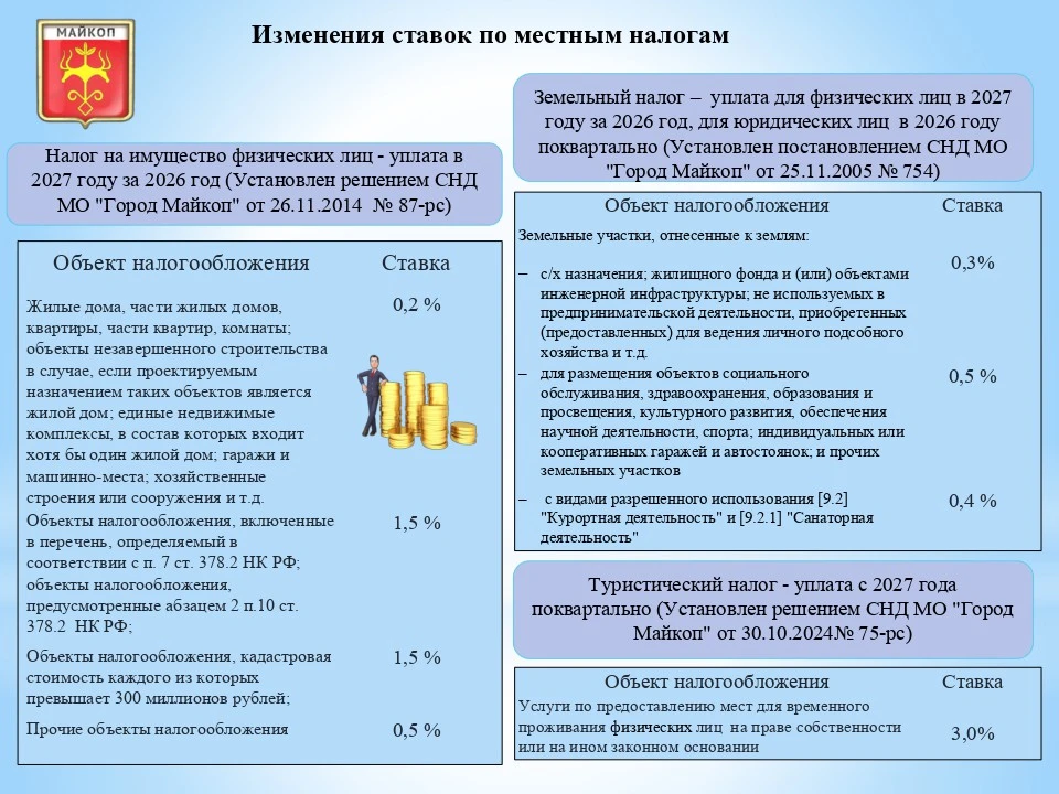 Изменения ставок местных налогов для произведения оплаты в 2027 году.