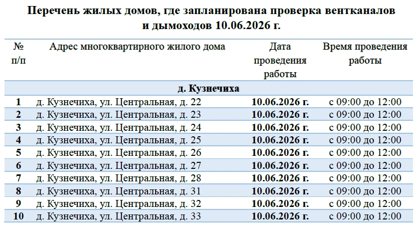 🧑‍🔧 Плановая проверка вентканалов и дымоходов

Уважаемые жители! 

10.06.2026 г. с 09:00 до 12:00 
