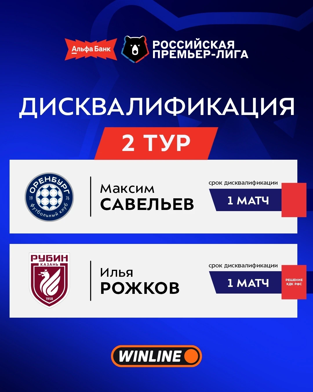 Потери из-за дисквалификаций перед вторым туром только у «Оренбурга» и «Рубина» ❌