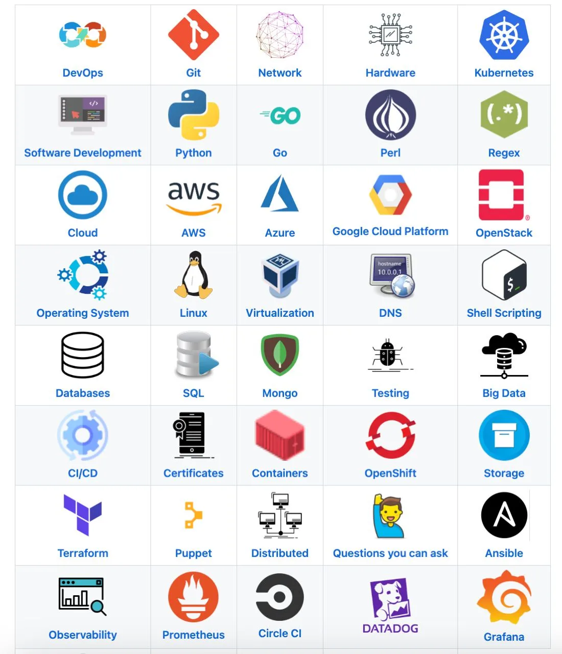 Пять GitHub проектов, которые помогут вам стать лучшим инженером DevOps

1. How they SRE

Подборка о