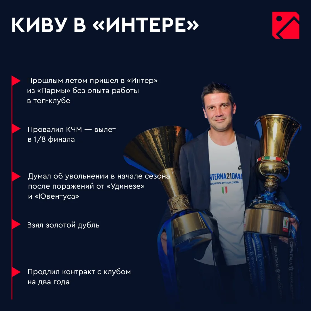 13 лет «Интер» не оформлял золотой дубль — тут пришел Киву и зарешал в первом же сезоне 🔥