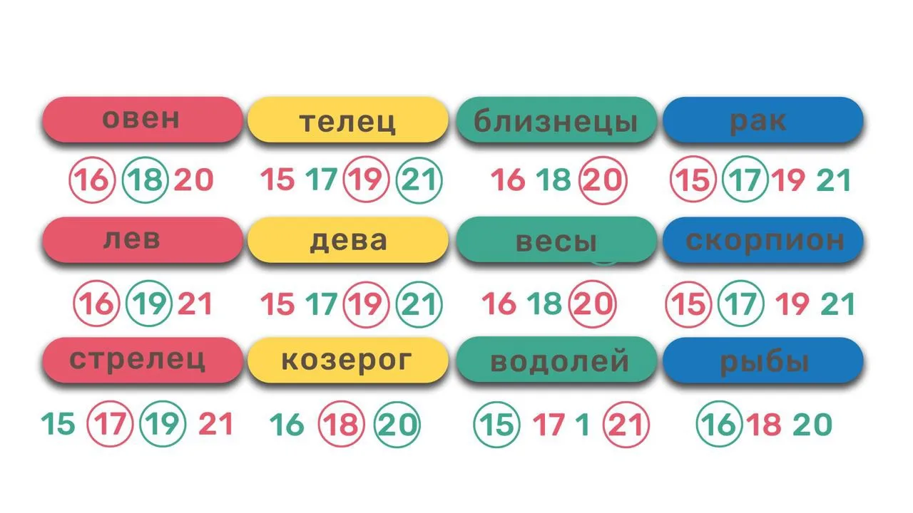 Прогноз на неделю