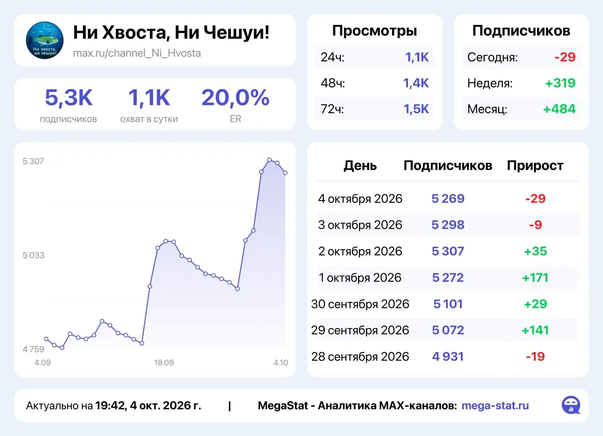 📣 Продаю