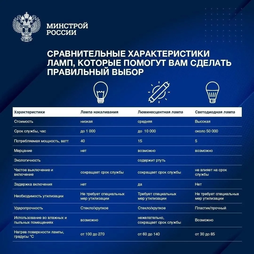 Полезная информация