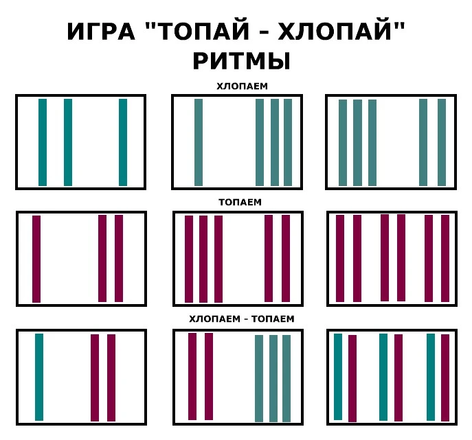 Фундамент речи — связь слуха, зрения и движений.