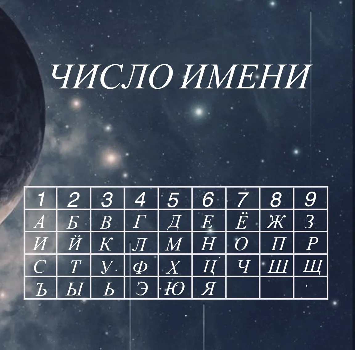 Расчёт числа вашего имени
