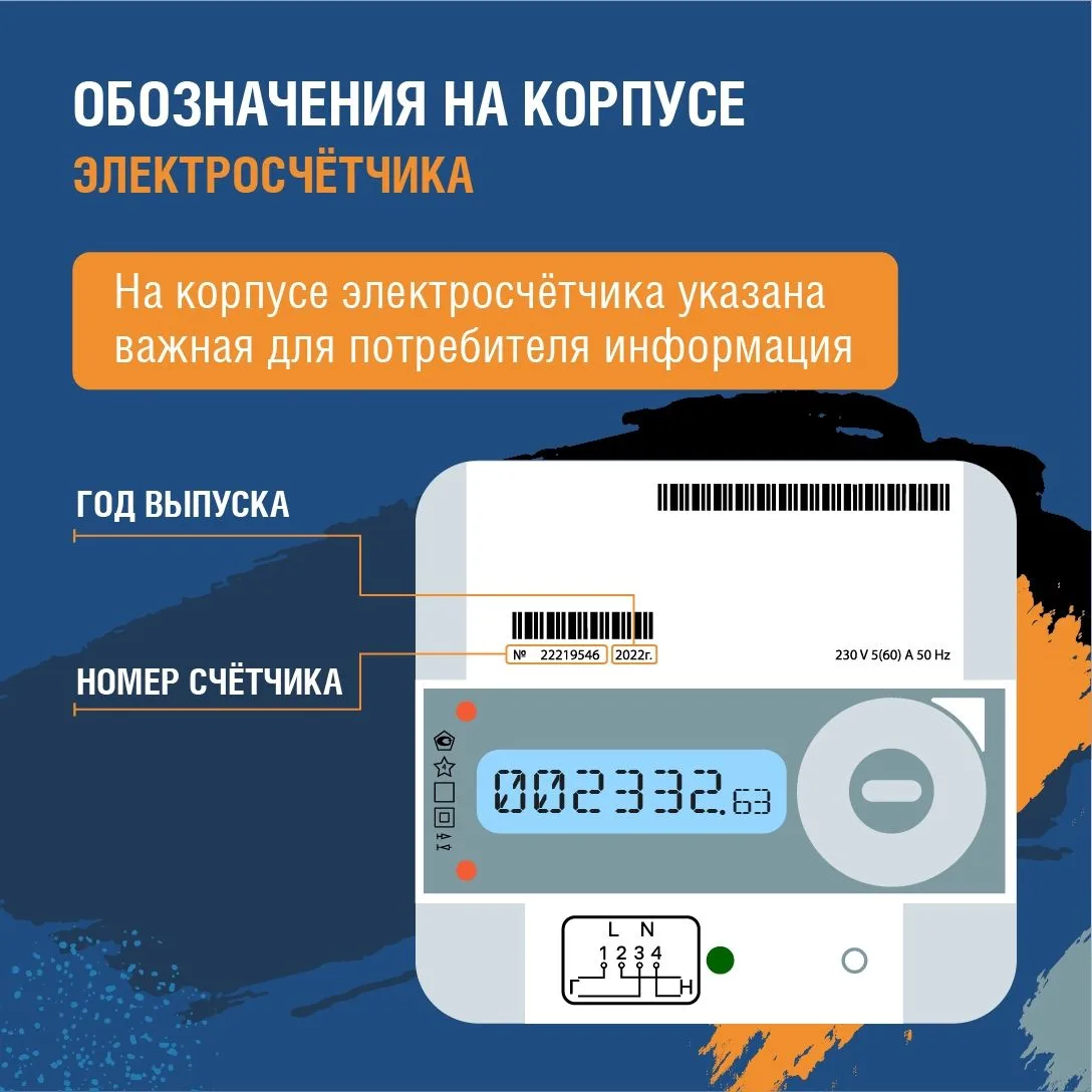 Электросчётчик – прибор, который есть в каждом доме, ежеминутно подсчитывающий потребление электроэн