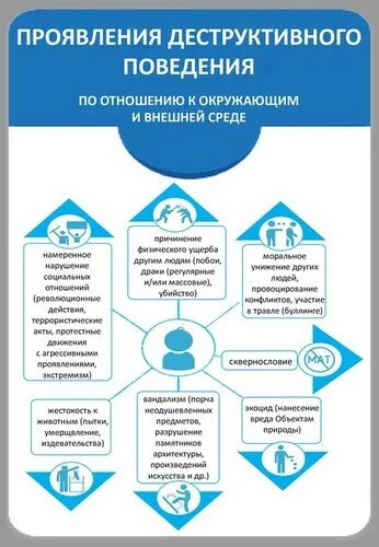 В целях профилактики и противодействия деструктивному поведению, предупреждения распространения крим