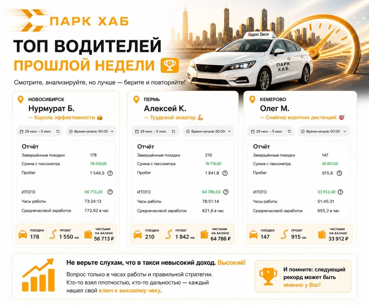 🚀 Итоги прошлой недели: реальные цифры дохода 💸