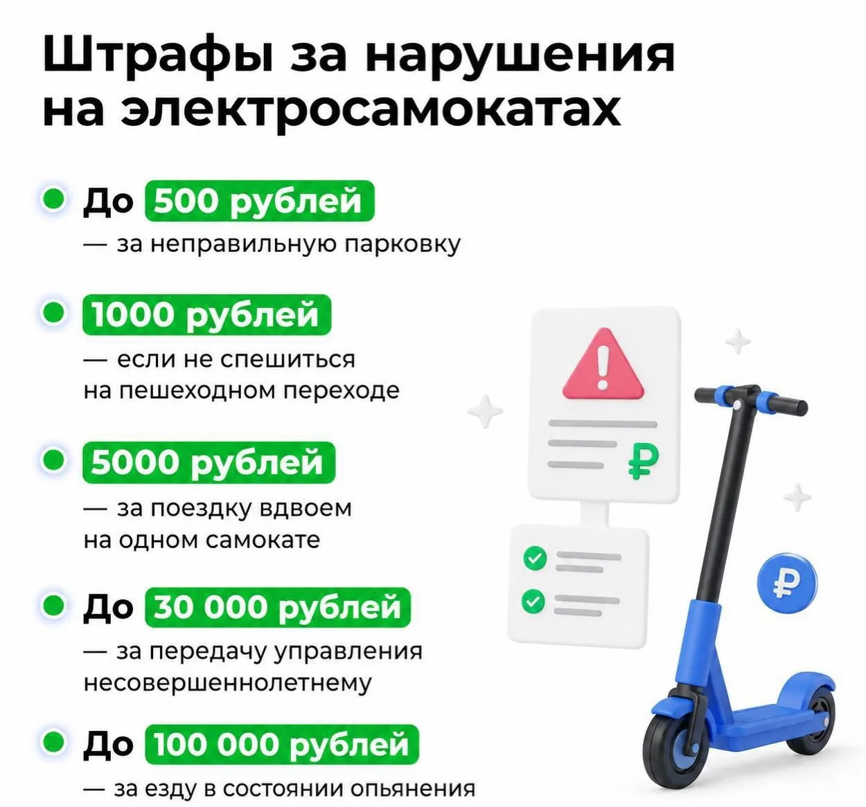 В Кургане ограничили скорость электросамокатов и расширили список зон, где нельзя кататься