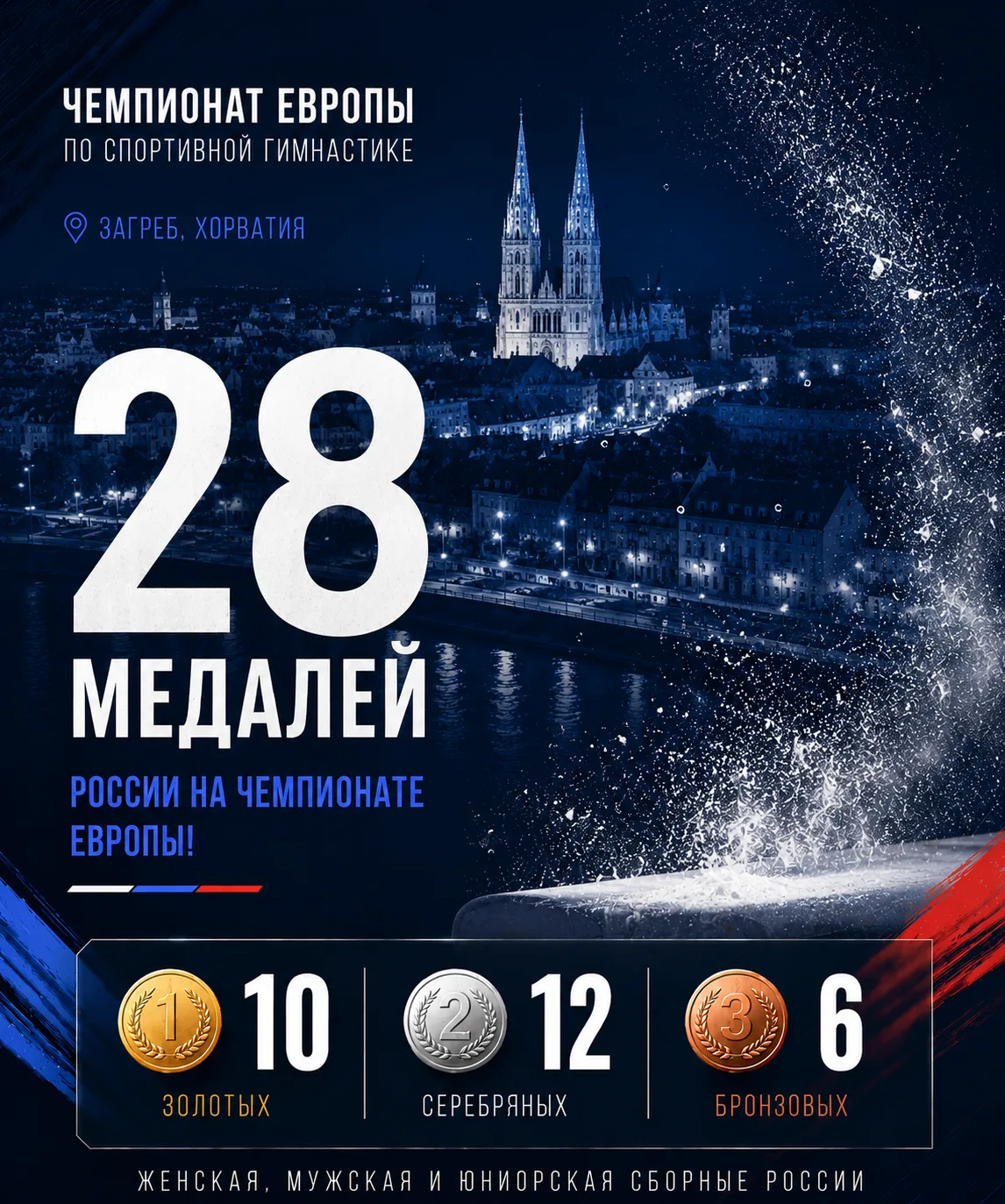 Внимательно следил за выступлениями наших гимнастов на чемпионате Европы в Загребе. Ито...