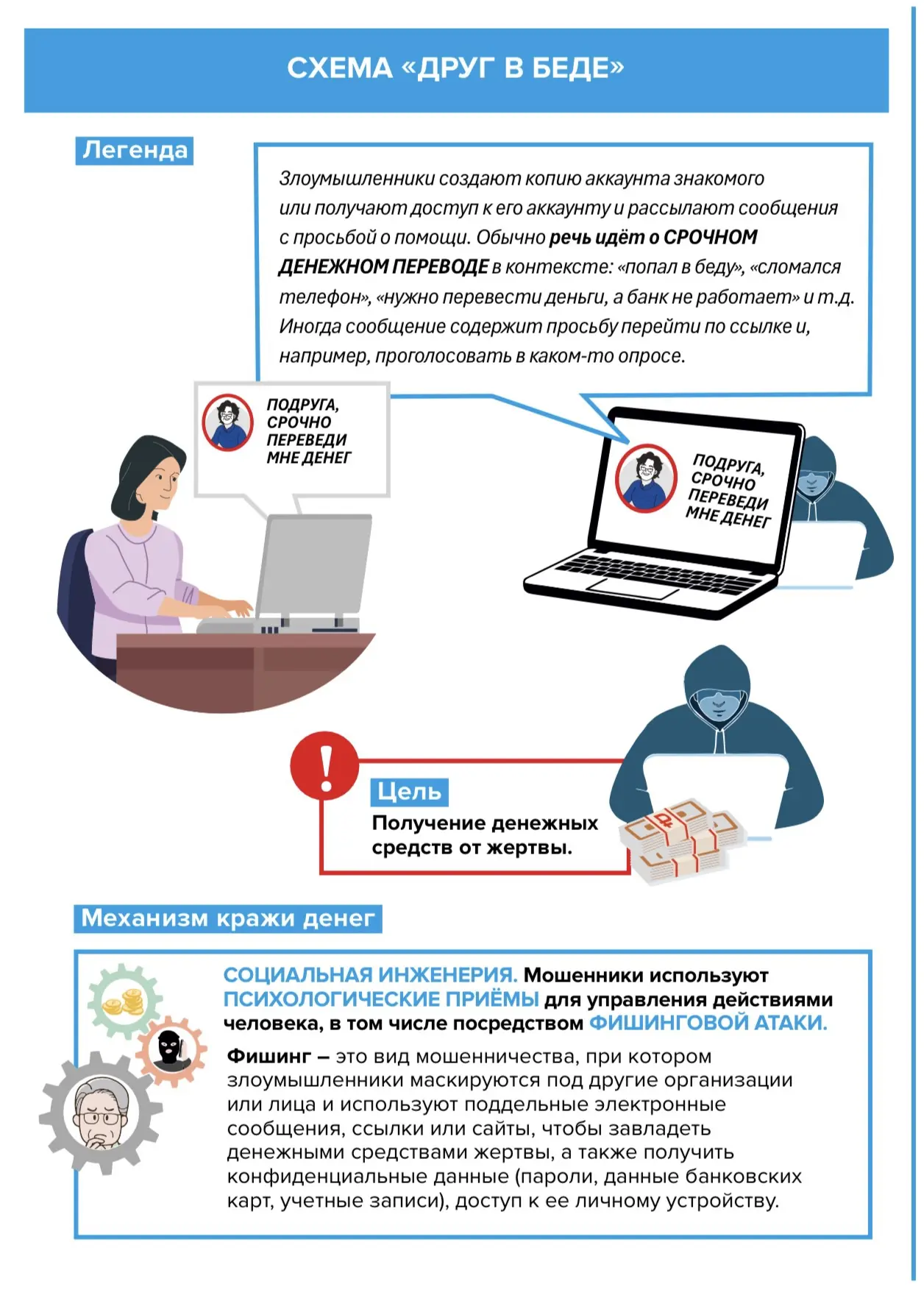 🚨 «Друг в беде» - одна из распространенных схем, в которой мошенники используют взлома...