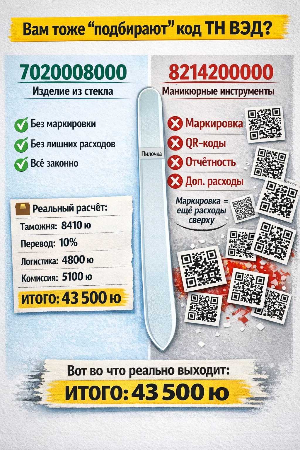 ⚠️ Честный Знак «помогает» или просто заставляет платить лишнее?