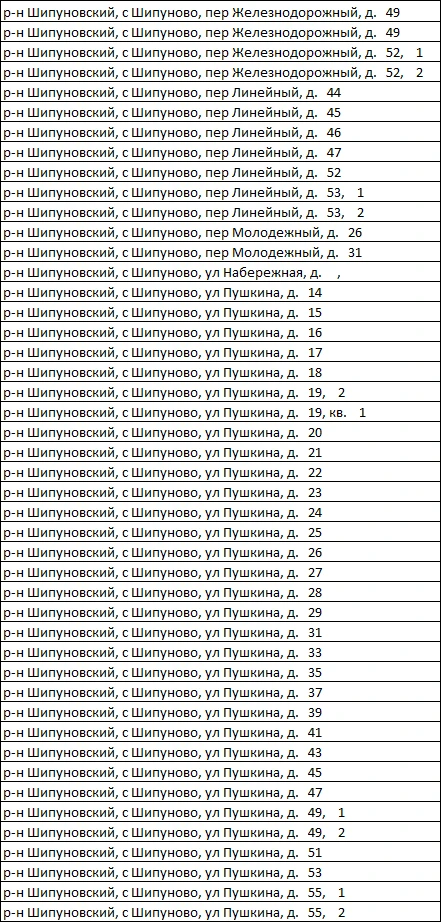 р-н Шипуновский, с Шипуново, пер Железнодорожный, д.   49