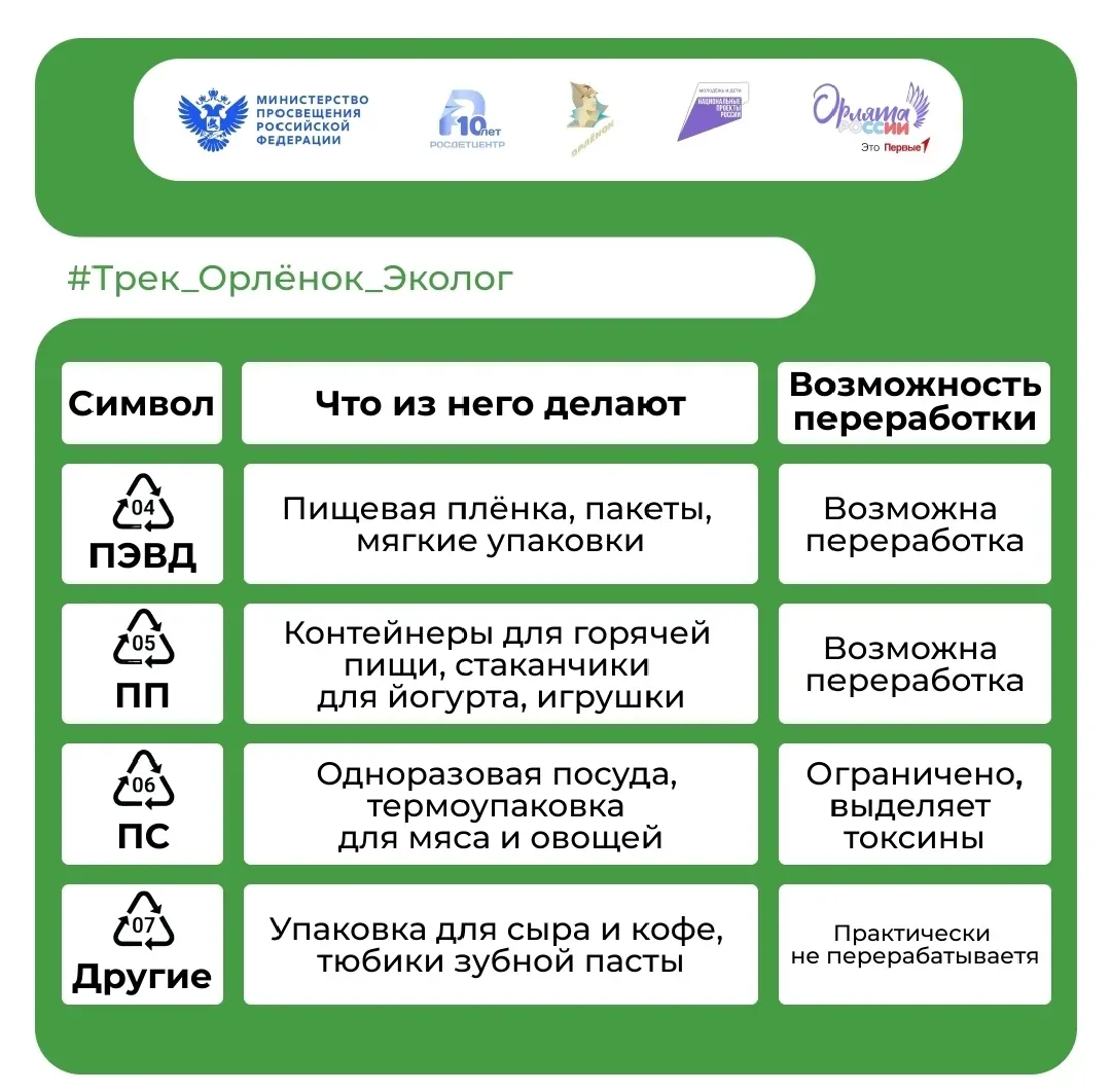 Полезные советы для повседневных дел ♻

Делимся с вами простыми, но полезными советами, которые помо