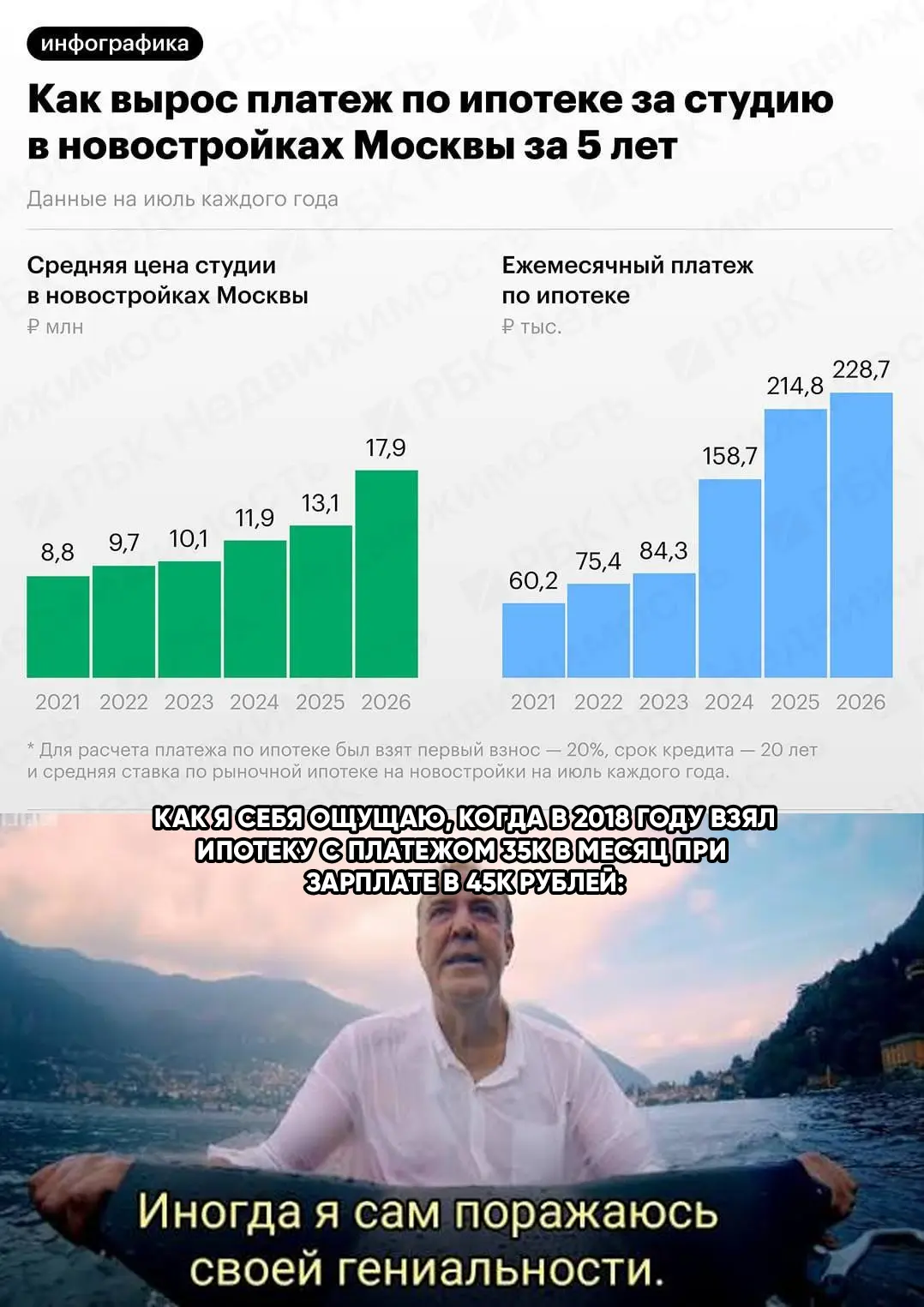 Доступное жильё наглядно. За пять лет средняя цена студии в новостройках Москвы выросла более чем в 