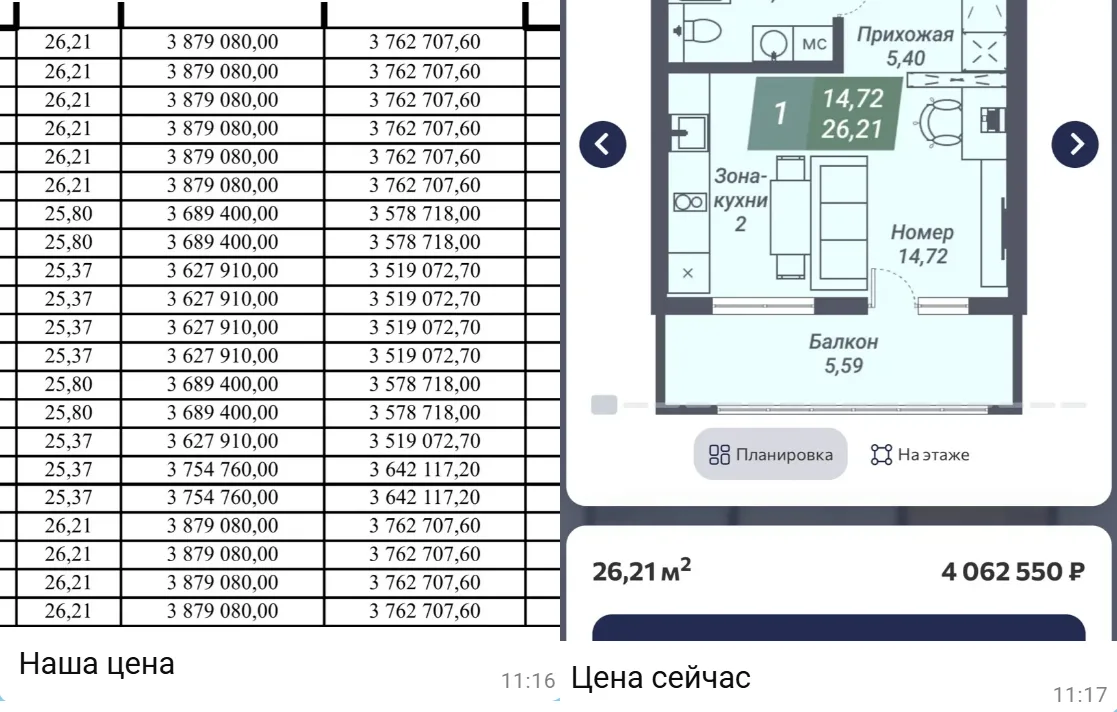 ‼️По Новосибирским отелям. Пул у нас ещё не закончен, люди ещё только оформляют сделки ...