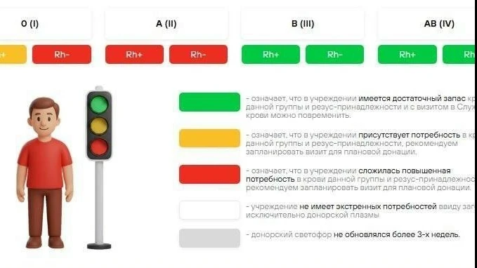 🔥В Ульяновске остро не хватает доноров с первой и второй группами крови

В Центре крови испытывают 