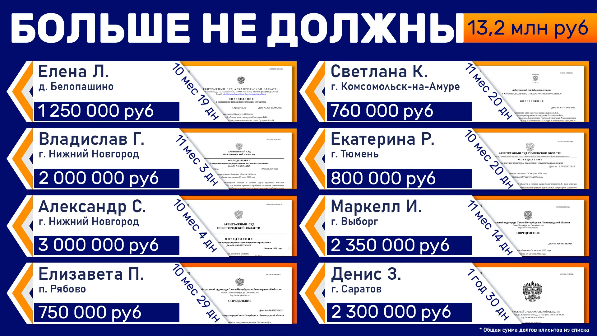 Ваше решение о банкротстве — это акт силы и смелости на пути к финансовой свободе! 🎉