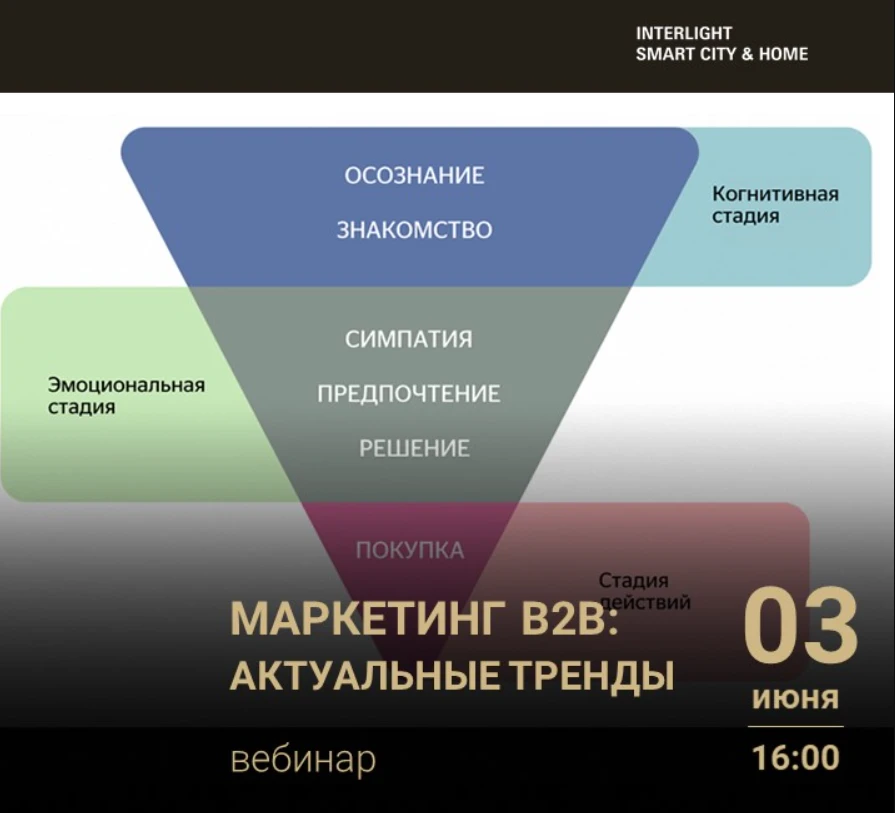 «Маркетинг B2B: актуальные тренды» — бесплатный вебинар от «Золотого Фотона»