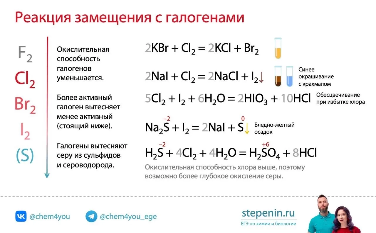 🤩 Генетическая связь между разными классами неорганических веществ. Задание №9 ЕГЭ