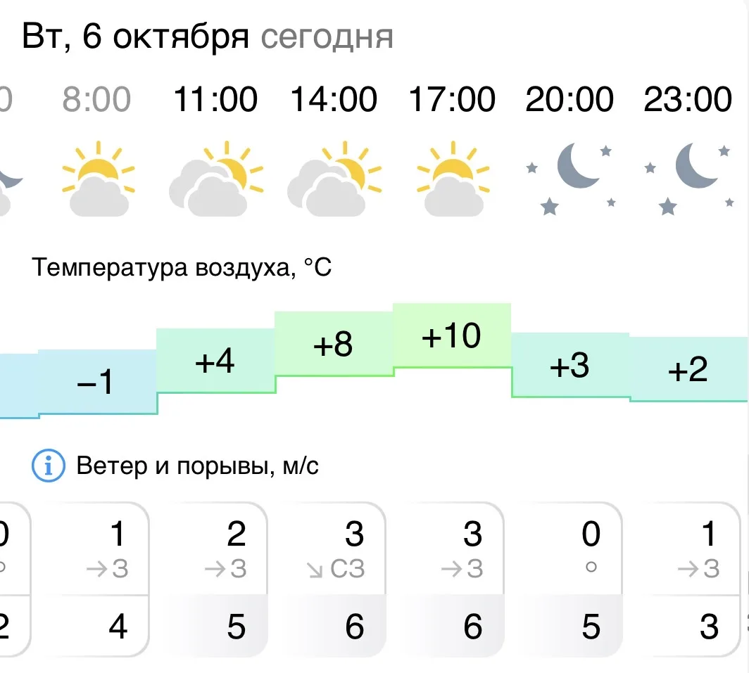 🌦 Доброе утро, Брединский округ!