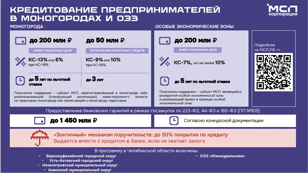 💼 Кредитование предпринимателей в моногородах и ОЭЗ

Минэкономразвития РФ и Корпорация МСП расширил