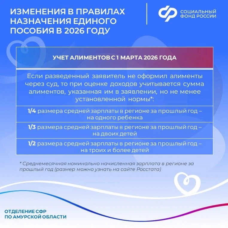 ❗Что изменилось в правилах назначения единого пособия с 2026 года  💳 Минимальный доход Каждый трудос
