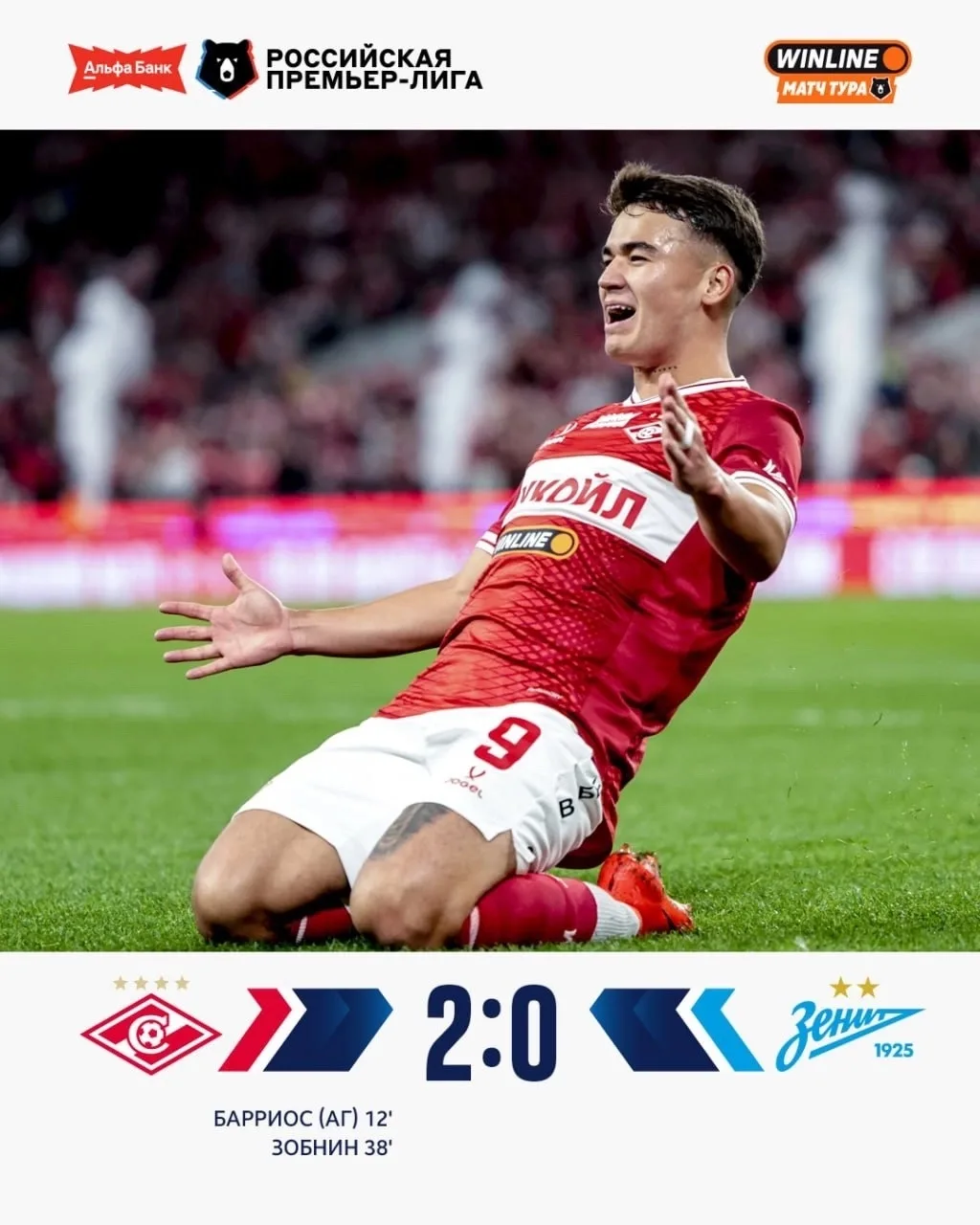 🔥 «Спартак» обыграл «Зенит» в дерби двух столиц со счетом 2:0. Угальде и Зобнин отличи...