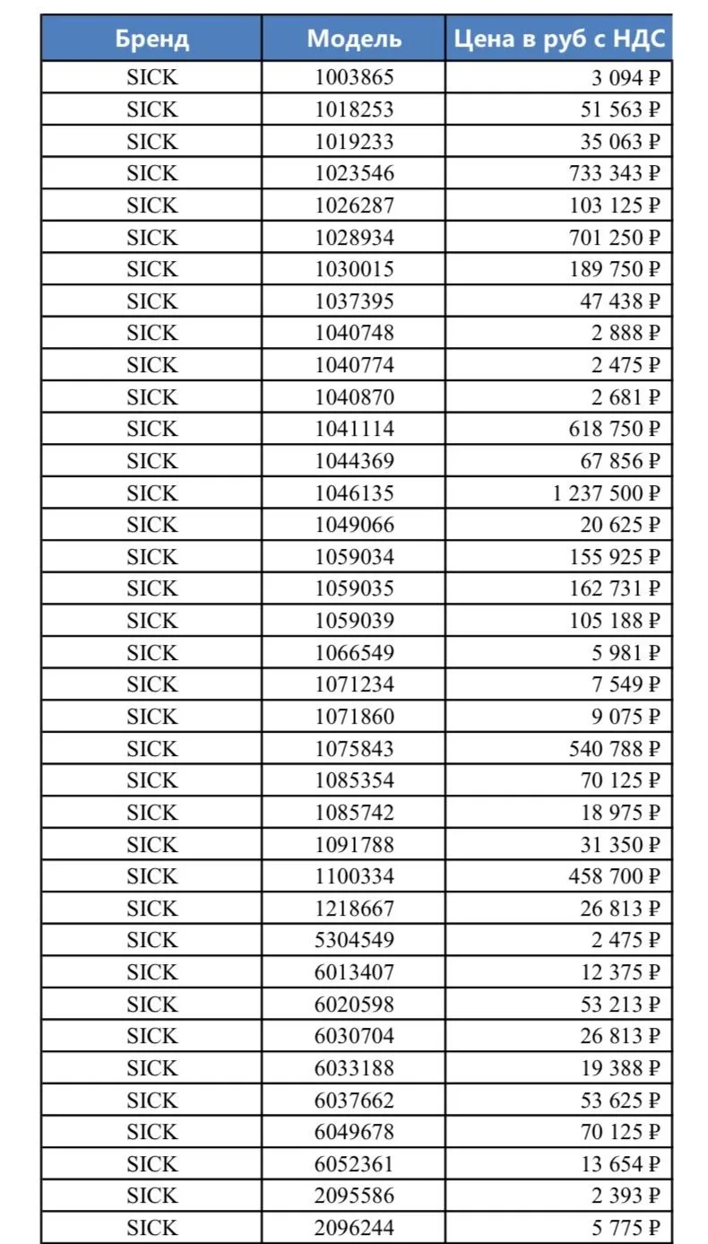 📢 Уважаемые коллеги!