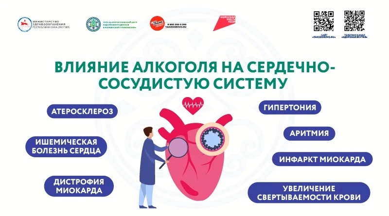 Употребление алкоголя — один из самых агрессивных управляемых факторов риска для сердеч...