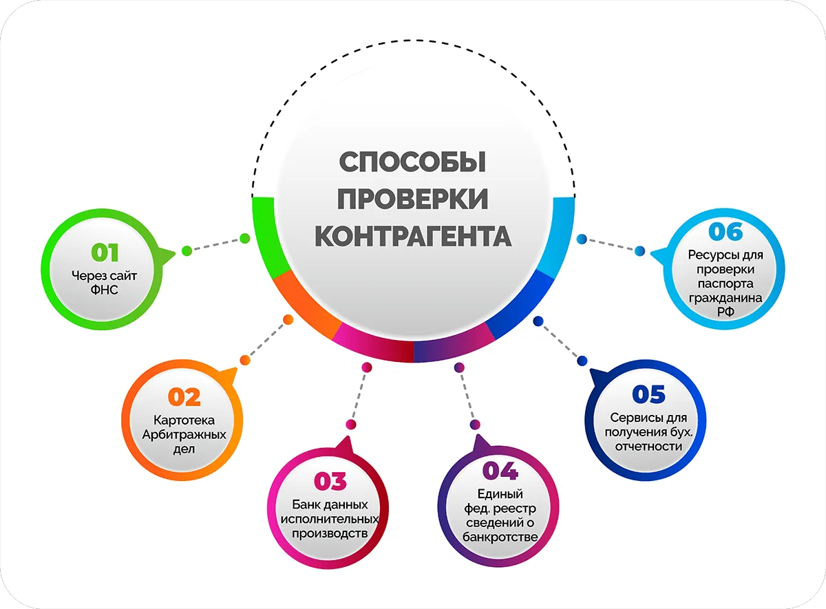 🔍 6 инструментов проверки контрагента