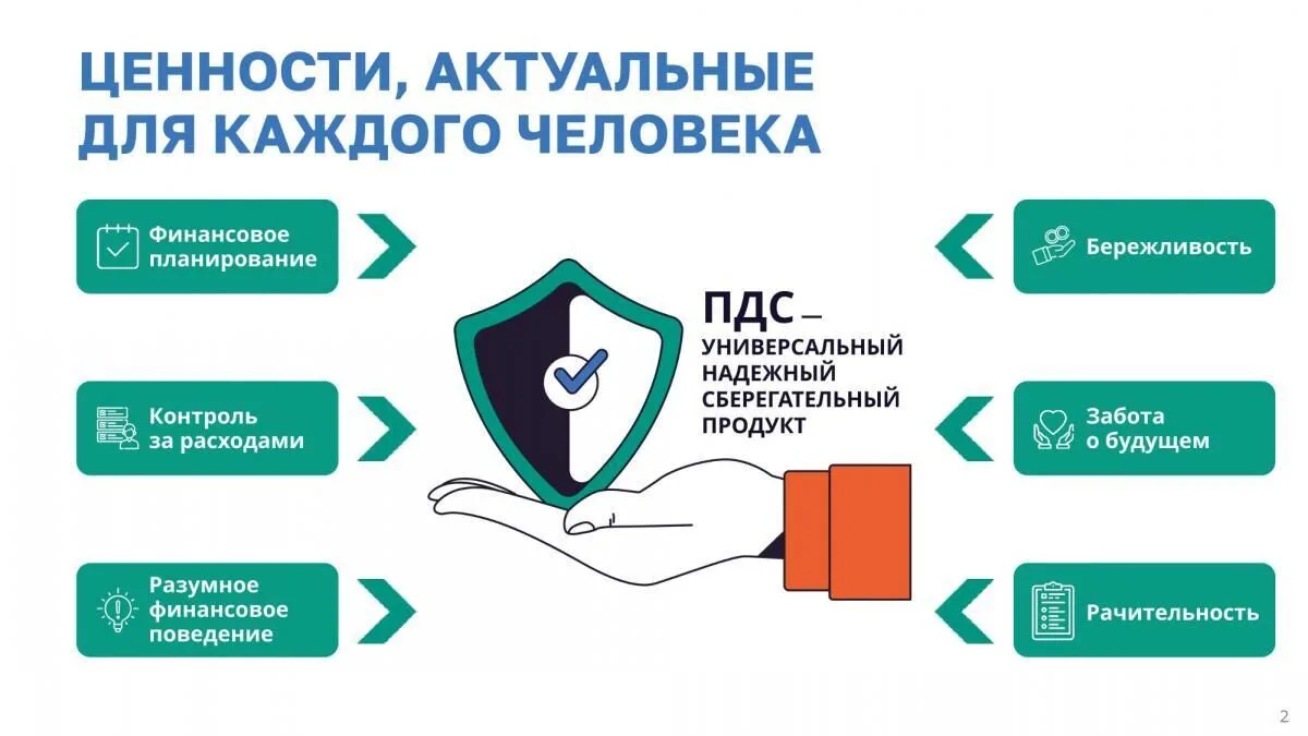 Программа долгосрочных сбережений
•софинансирование от государства (до 36 000 рублей в год, сумма з
