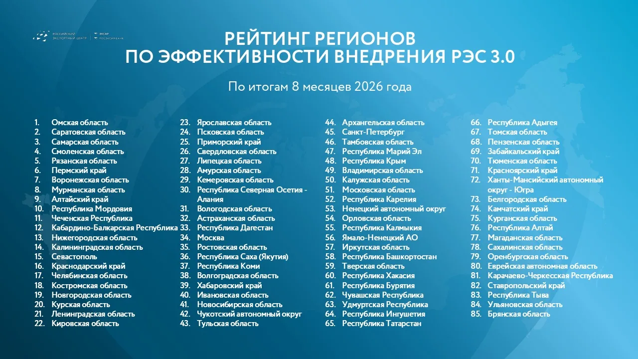 ⚡Внимание, итоги 8 месяцев 2026 года по внедрению Регионального экспортного стандарта 3.0!