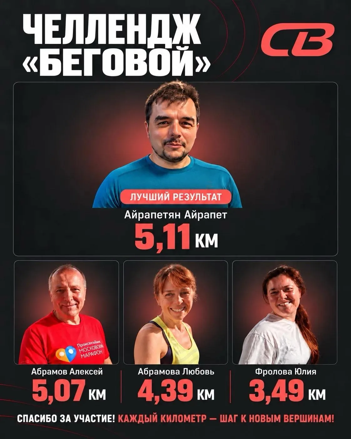 🔥 30 минут на максимум: итоги бегового челленджа!
