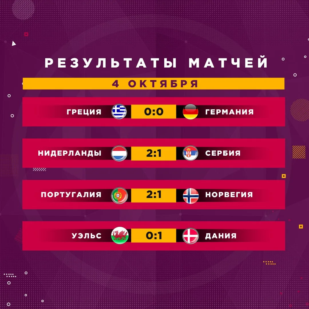 👇 Результаты матчей