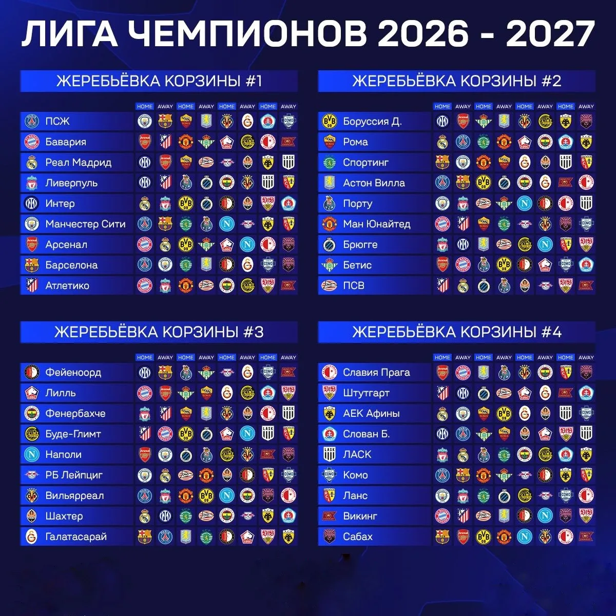 ⚡️Итоги жеребьевки Лиги Чемпионов 2026/27