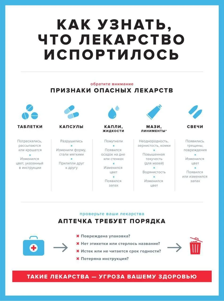 ❓А вы уверены, что ваши лекарства ещё можно принимать?