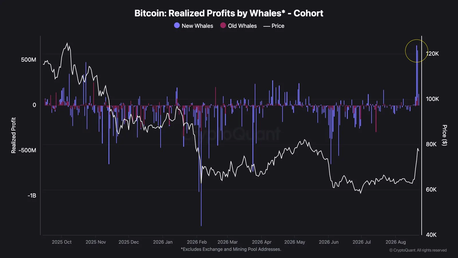 ✴️#BTC #cot #крипто