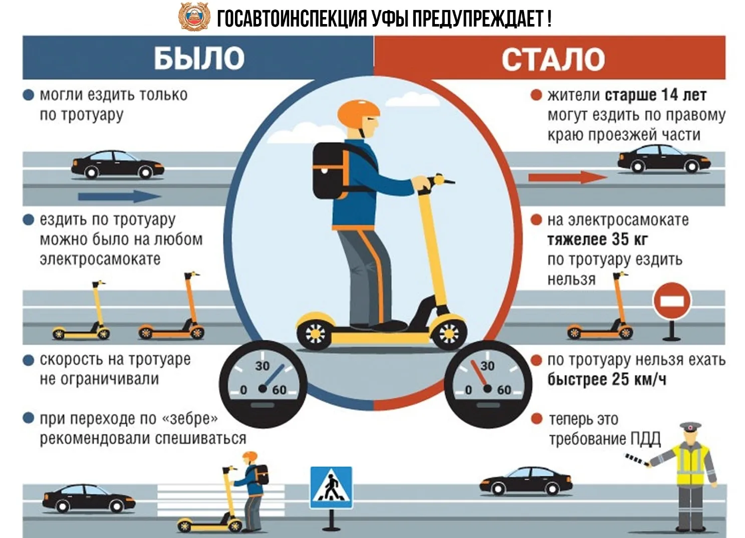Безопасность на дорогах, тротуарах и железнодорожных путях – правила жизни! Безопасность в современн